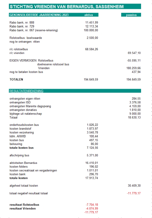 Stichting_Vrienden_van_Bernardus_jaarrekening_2023